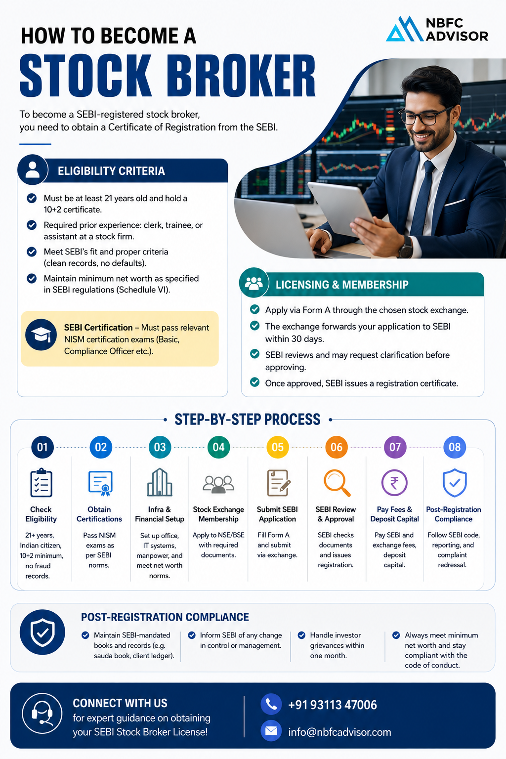 How to Become a Stock Broker in India